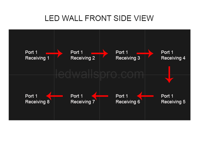 Mapping a LED Wall with a NovaStar Processor